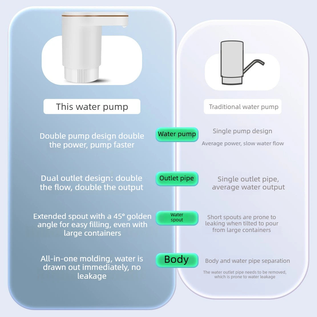 Double Pump Water Dispenser,Household Electric Water Dispenser, Self-priming Water Presser, Automatic Water Dispenser