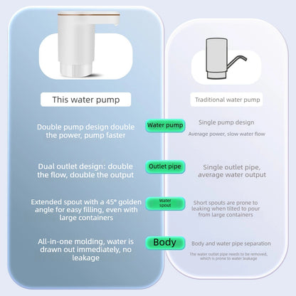 Double Pump Water Dispenser,Household Electric Water Dispenser, Self-priming Water Presser, Automatic Water Dispenser