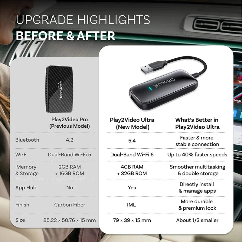 OTTOCAST Play2Video Ultra Wireless CarPlay Android Auto Adapter Built-in Youtube Netflix Video Box Car Accessories