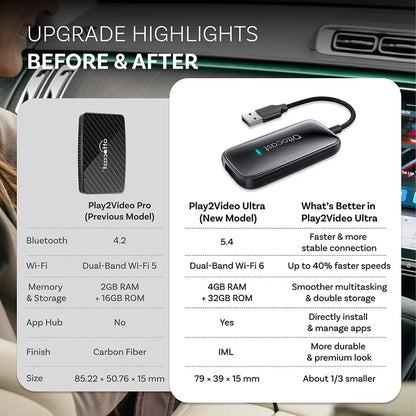 OTTOCAST Play2Video Ultra Wireless CarPlay Android Auto Adapter Built-in Youtube Netflix Video Box Car Accessories
