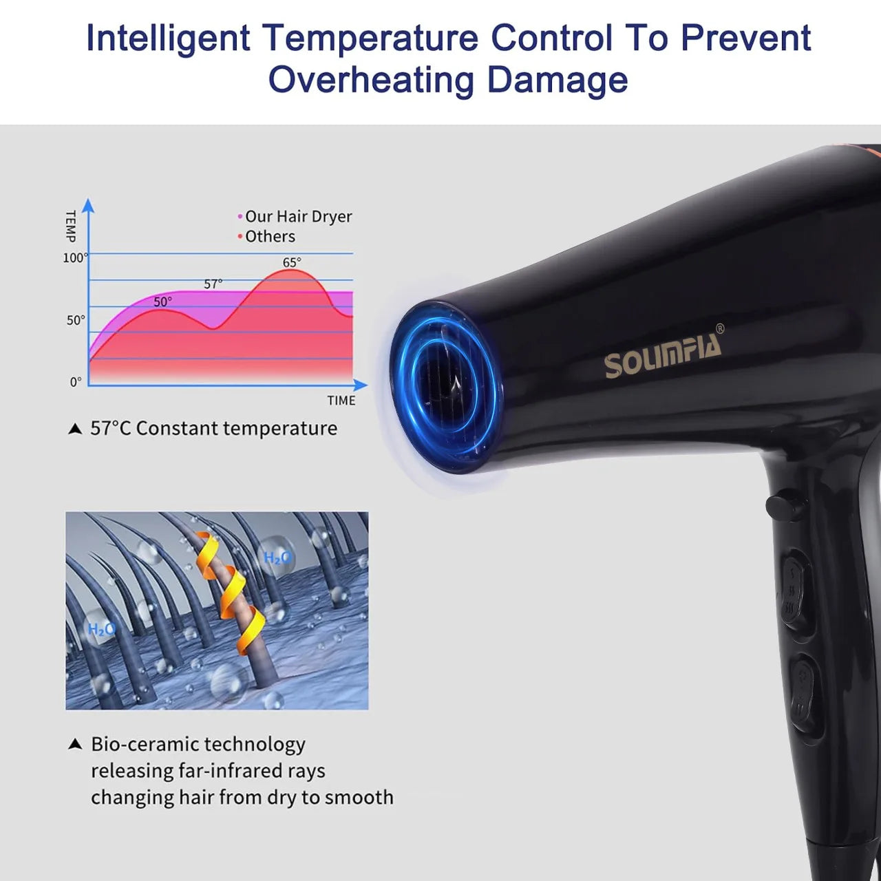 New Household Electric Hair Dryer with 5 Wind Temperature Settings and Negative Ion Hair Care High-Power Hair Dryer