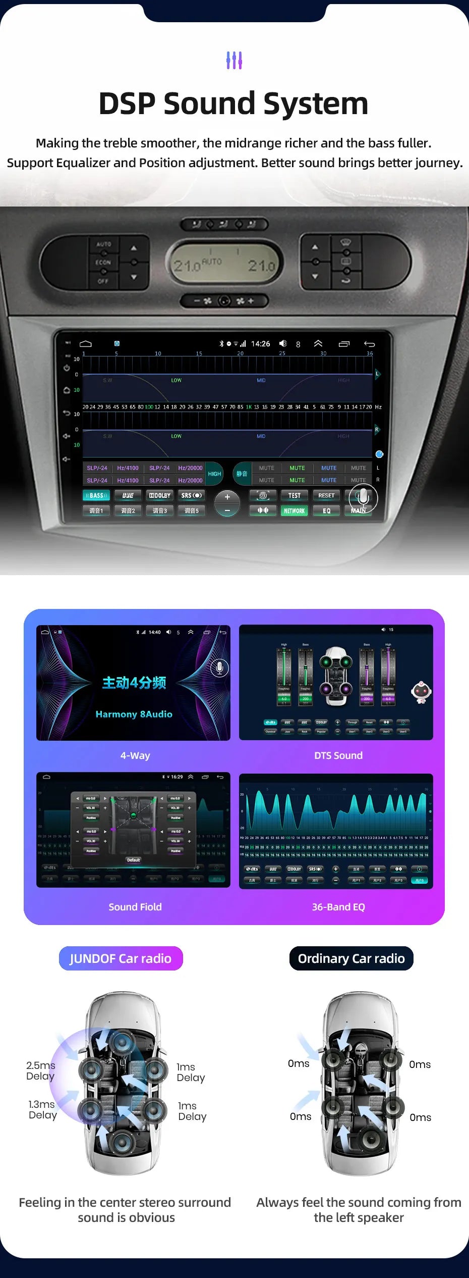 Jundof Car radio For Seat Leon 2 MK2 2005-2012 Carplay Android auto Qualcomm Car stereo Multimedia player 4G Wifi DSP 36EQ RHD