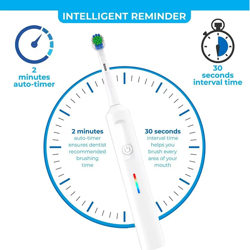 SUBORT Rotating Electric Toothbrush 3 Modes USB Fast Rechargeable Rotary Electric Toothbrush with Travel Case 2 Brush Heads