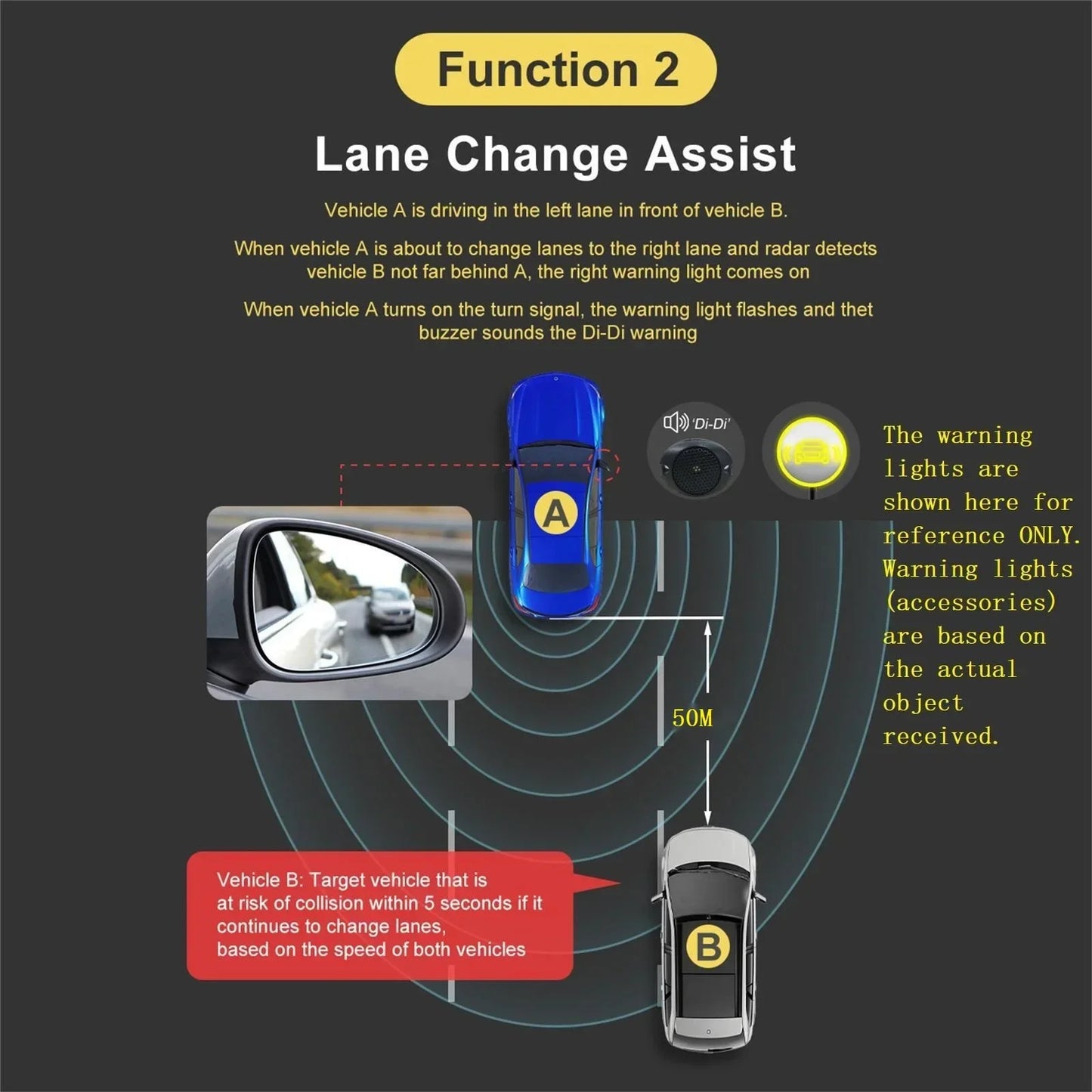 BSD Blind Spot Detection System 50M 79Ghz Millimeter Wave Radar Lane Change Assist Highlight Warning Lights Support LCA RCTA DOW