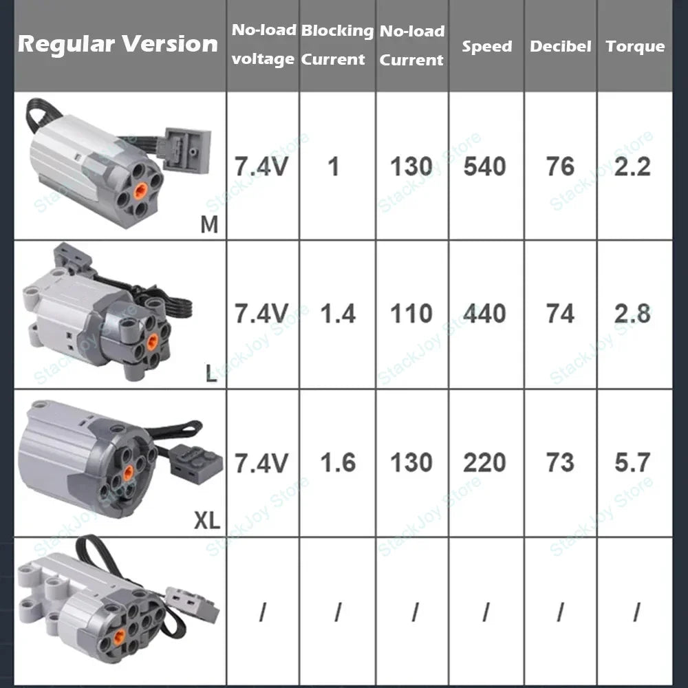 All Type Technical M L XL Servo Tarin Motor Parts Building Blocks Power Function PF Model Set Accessories MOC Upgrade High-Tech