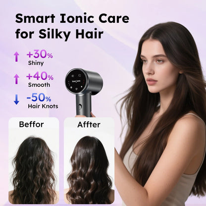 High Speed Hair Dryer 600 Million Negative Ion Hair Care 110000 RPM Fast Drying 220V (with EU Adapter) Wind Speed 64m/s