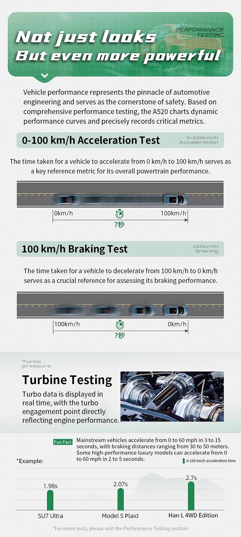Head up Display OBD + GPS Car Water Temperature Turbo Oil Temperature Multi-function Meter LCD Display Automotive Speed Alarm