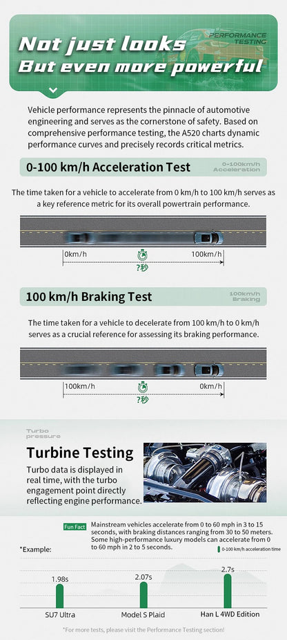 Head up Display OBD + GPS Car Water Temperature Turbo Oil Temperature Multi-function Meter LCD Display Automotive Speed Alarm