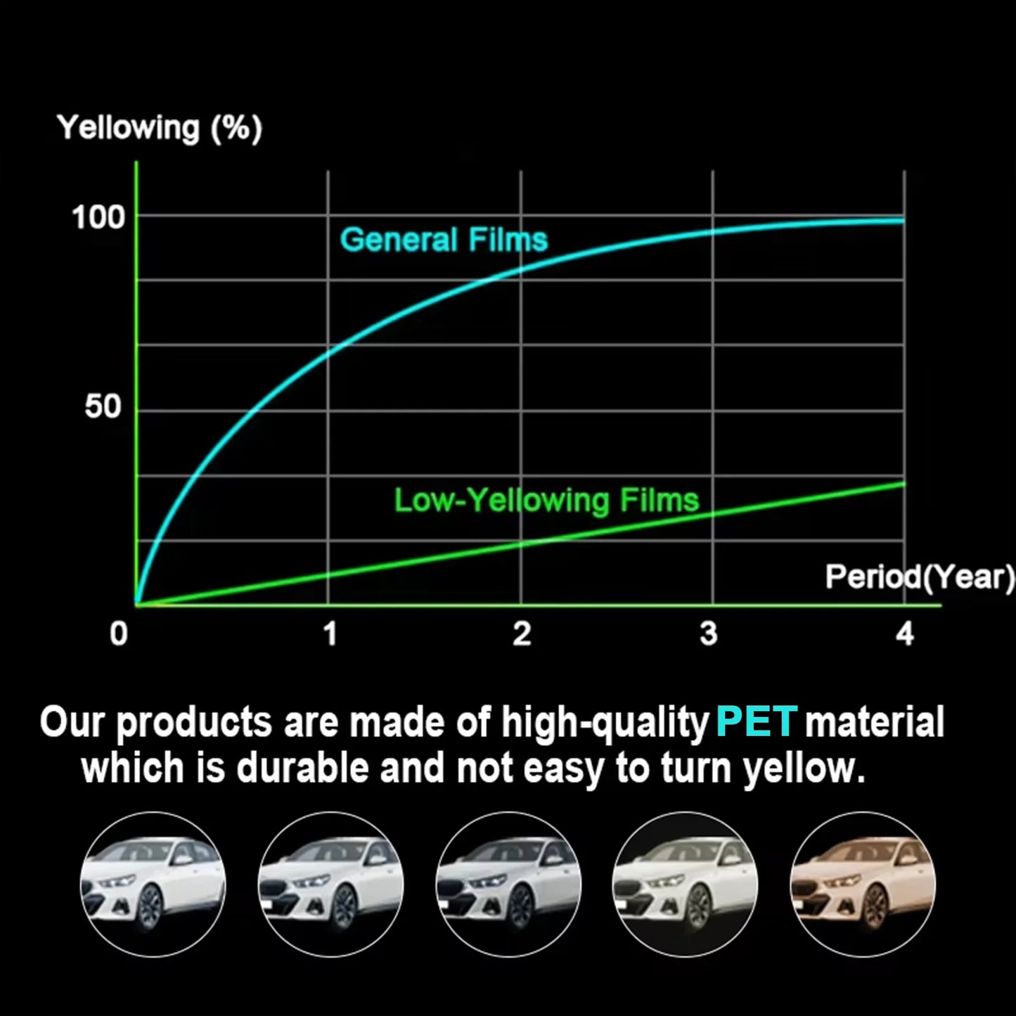 1.52*16m/lot PET Crystal Pepper White Car Paint Color-Changing PPF Vinyl Sticker Wrap PET Pearl Car Body Film