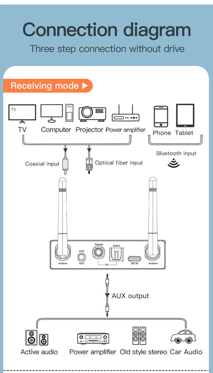 6 IN 1 DAC Bluetooth 5.3 Receiver Transmitter Optical Coaxial AUX RCA USB TF Wireless Audio Adapter Digital to Analog Converter