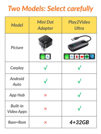 Ottocast Play2Video Ultra Mini Dot WiFi6 AI Box Carplay Adapter Android Auto Media Player YouTube Netflix Install Apps for Audi