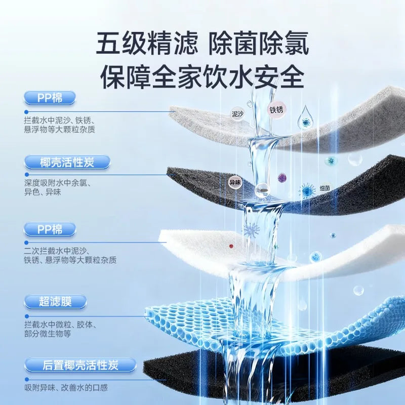 Household ultrafiltration water purifier, under-sink tap water purifier, kitchen filter, high flow rate water purifier