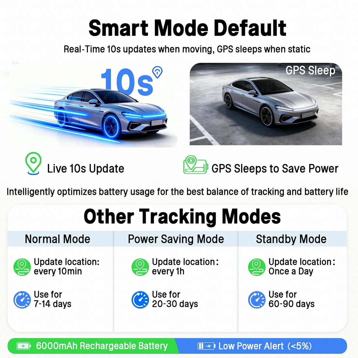 5m Accuracy Car GPS Locator Real-Time Remote Tracking Vehicle Anti-Theft Device for Car Truck Motorcycle Cattle with Subscriptio