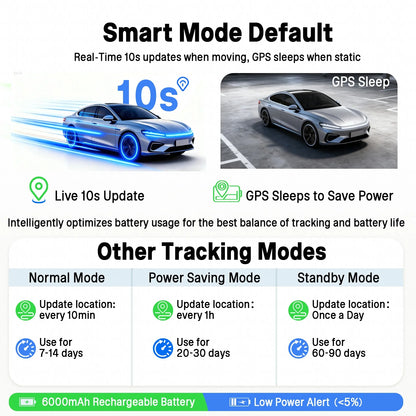 5m Accuracy Car GPS Locator Real-Time Remote Tracking Vehicle Anti-Theft Device for Car Truck Motorcycle Cattle with Subscriptio