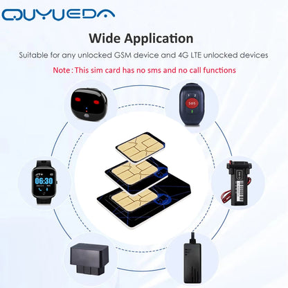 4G Sim Card Global Romaing Smart M2M IOT Card For GPS Tracker Collar Iot Device 360MB data 1 Year Internet Traffic Rechargeable