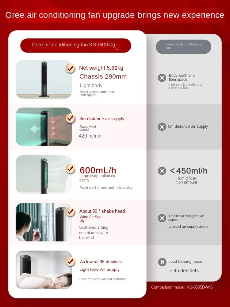 220V Gree air conditioning fan, air cooler, household mobile tower water small air conditioning fan AK