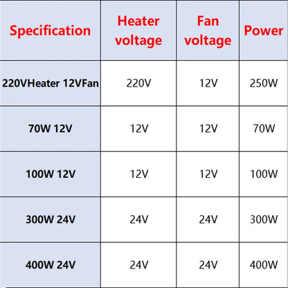 12V 24V 220V Heater With Fan 100~400W Thermostatic Egg Incubator Heater PTC Fan Heater Heating Element Electric Heater