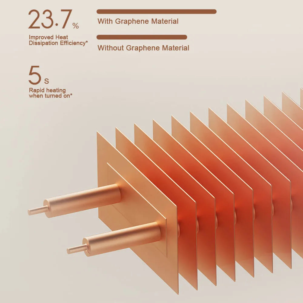 MIJIA Graphene Baseboard Heaters 2nd,Constant Temperature,5S Rapid Heating,2200W Timer Setting,CN Version With Adapter