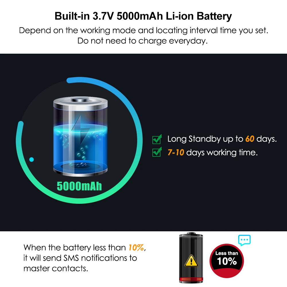 TKSTAR 4G LTE TK905 gps vehicle tracker 5000mAh 60 days Long Standby Magnet Gps locator  gps tracker