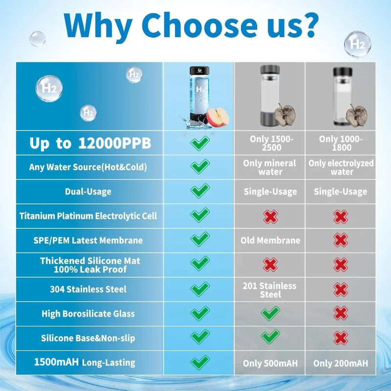 Portable Hydrogen Water Generator Bottle Rechargeable Electric Alkaline Water Ionizer Cup Hydrogen-Rich Health Care Drinkware