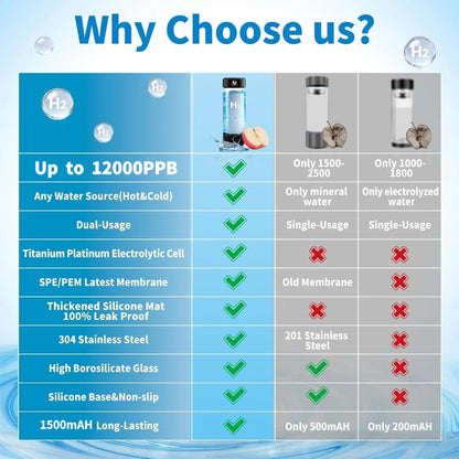 Portable Hydrogen Water Generator Bottle Rechargeable Electric Alkaline Water Ionizer Cup Hydrogen-Rich Health Care Drinkware
