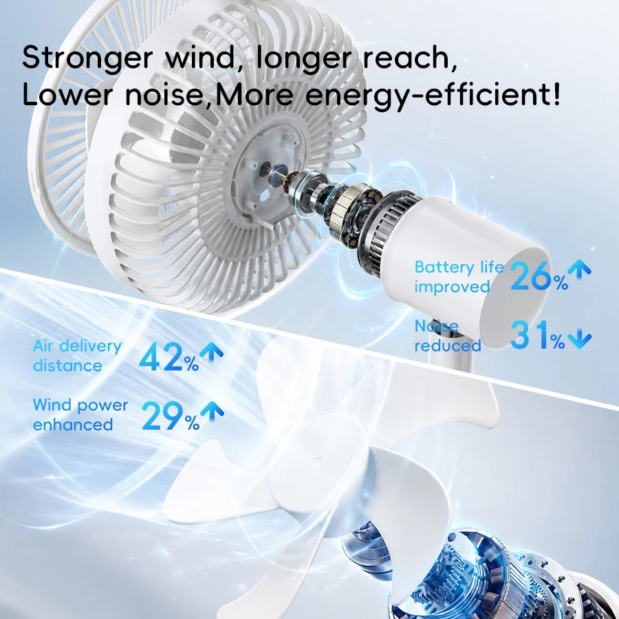 KINSCOTER Smart Oscillating Desktop Fan 5 Gear Wind Speeds Angle Adjustable 4000mAh Rechargeable Fan for Home Office Room