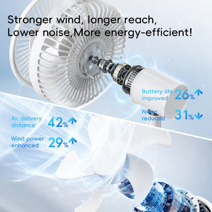 KINSCOTER Smart Oscillating Desktop Fan 5 Gear Wind Speeds Angle Adjustable 4000mAh Rechargeable Fan for Home Office Room
