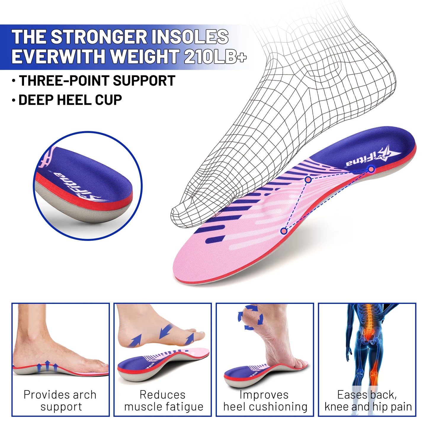 iFitna Plantar Fasciitis Metatarsal Pain Relief Orthopedic Insole Flat Feet  Men Wome Standing All Day High Arch Support Insert