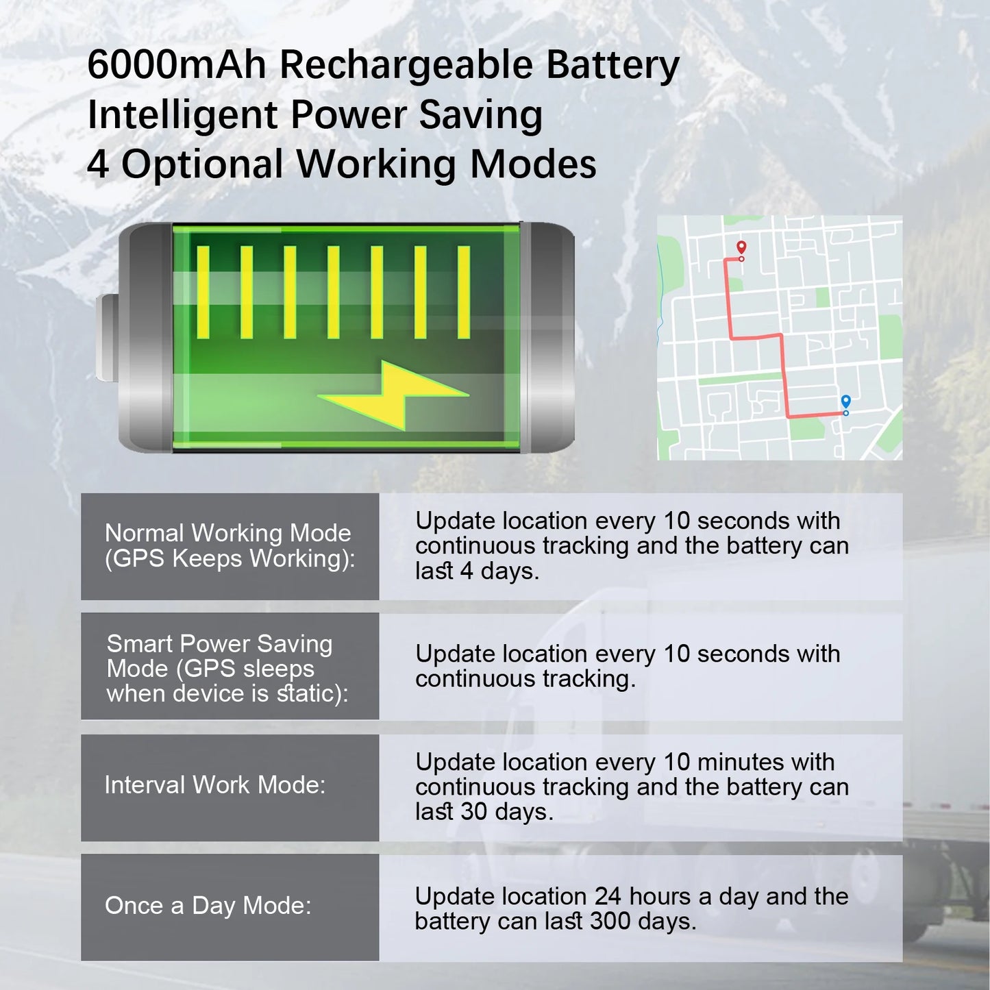 Best Gps Tracker for Vehicles and Motorcycles ‌   - Auto/Car/Motorcycle Gps Tracker with Subscription Required |   Real-Time Monitoring |   High Precision