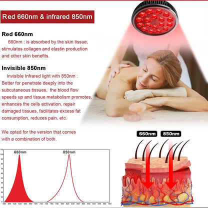 Red Near Infrared Light Therapy Bulb for Body Face Veterinary for Pets Dogs Cats Use 660nmm and 850nm