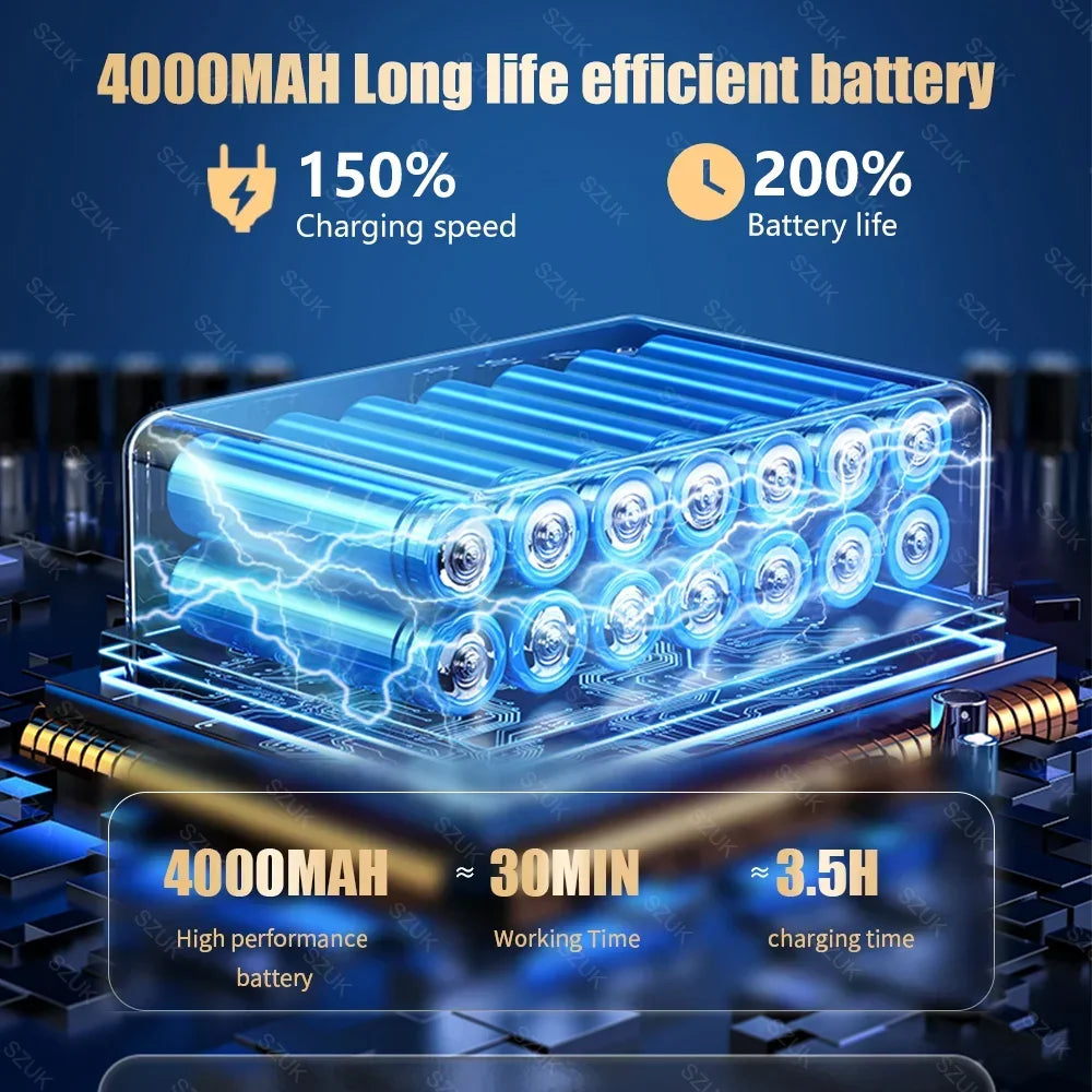 SZUK 17000PA Car Vacuum Cleaner Mini Powerful Cleaning Machine Strong Suction Handheld for Car Portable  Wireless Home Appliance