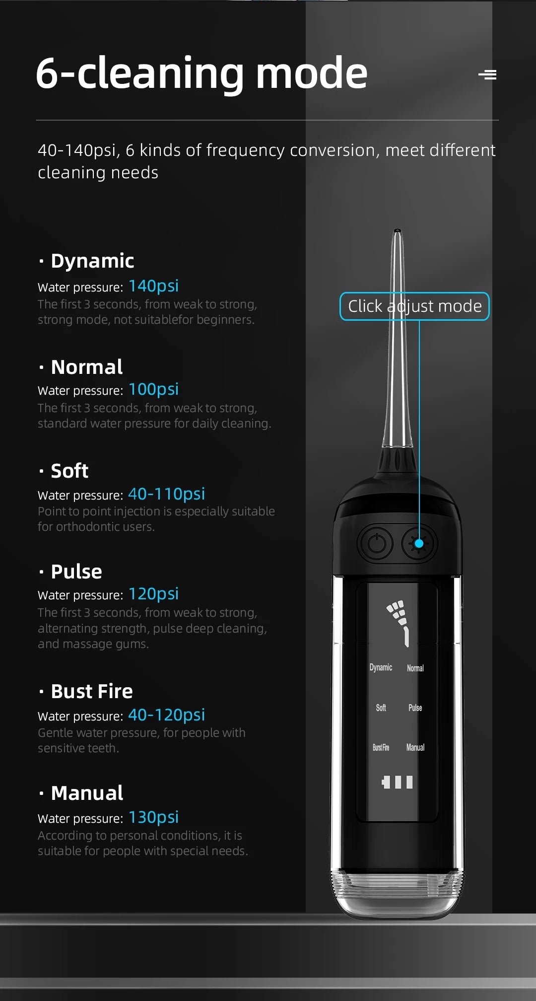 Water Flosser Oral Irrigator Tooth Scaler 6 models 40-140PSI Rechargeable Dental Water Jet IPX7 Waterproof Teeth Cleaner