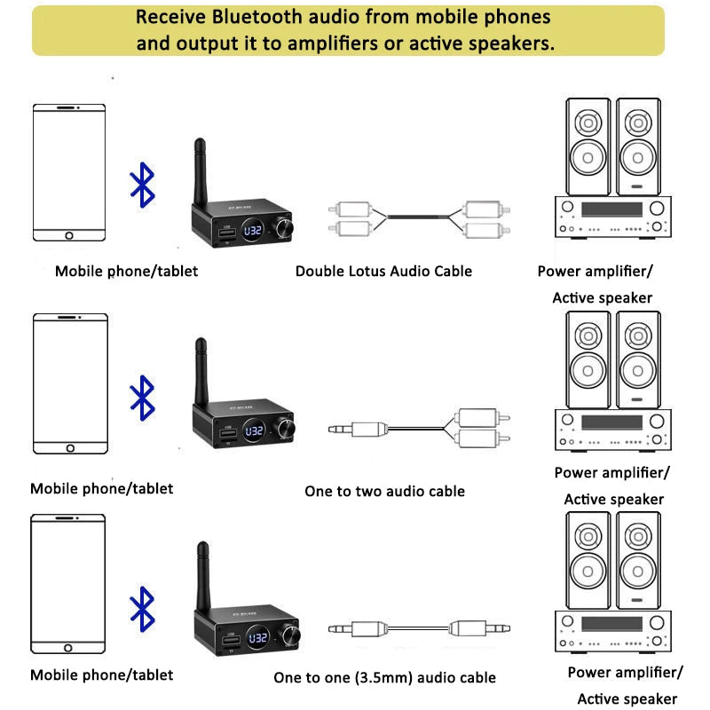 New 2 in 1 Long Range Bluetooth 5.3 Audio Transmitter Receiver RCA 3.5mm AUX Stereo Wireless Adapter For PC TV Headphones Car