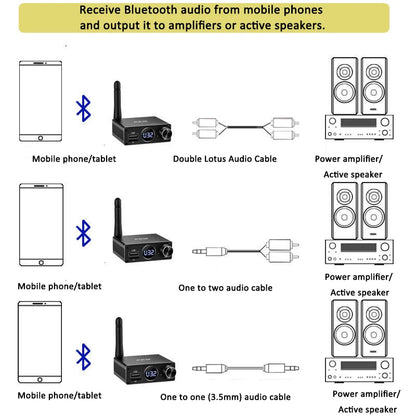 New 2 in 1 Long Range Bluetooth 5.3 Audio Transmitter Receiver RCA 3.5mm AUX Stereo Wireless Adapter For PC TV Headphones Car