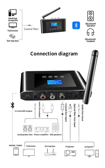 New 2 in 1 Long Range Bluetooth 5.1 Audio Transmitter Receiver RCA 3.5mm AUX Stereo Wireless Adapter For PC TV Headphones Car