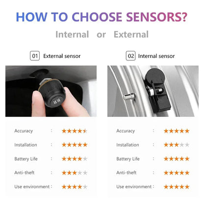 TPMS Car Tire Pressure Alarm Monitor Display System for Android USB Car Navigation Player Temperature Warning Sensors Tire Gauge