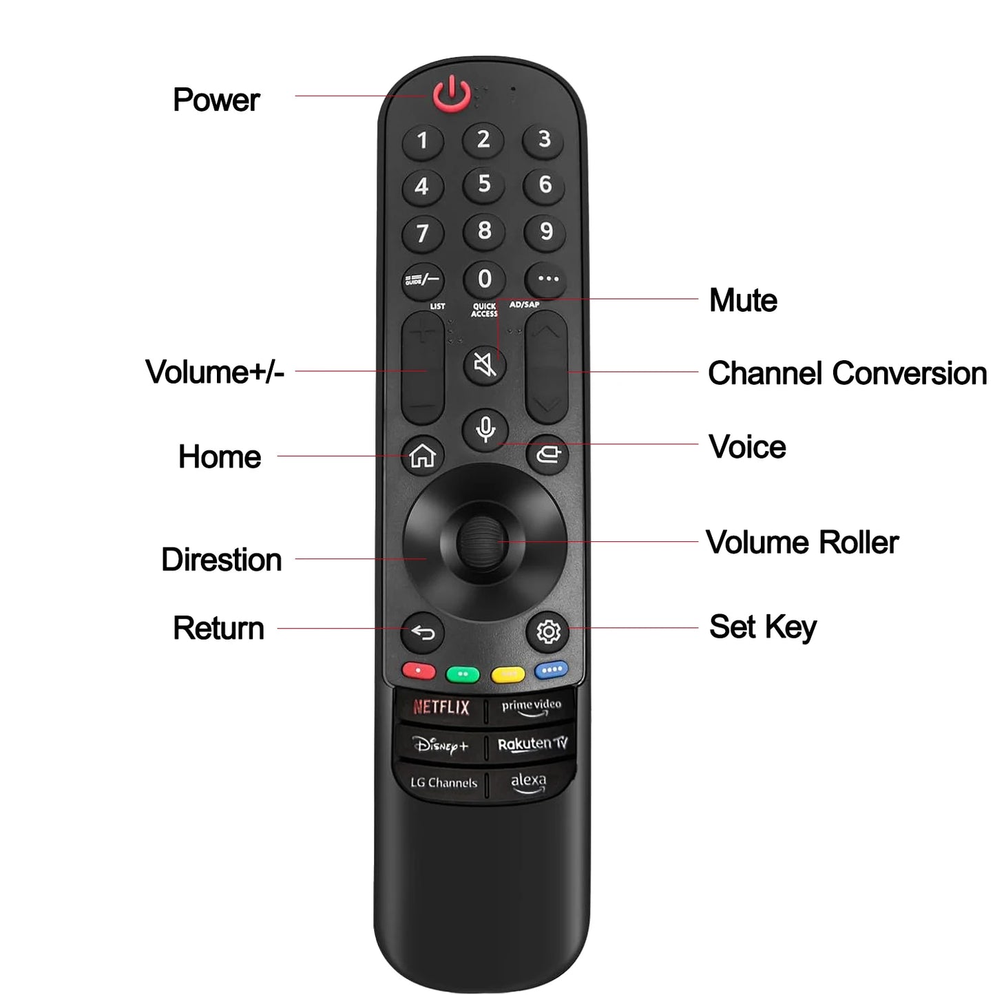 MR24GA Magic Remote Control AKB76045003 Compatibility All 2020-2024 LG Smart TVs with Voice and Pointer Function