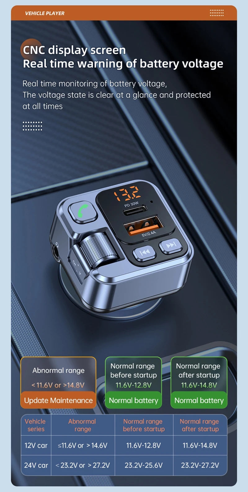 Bluetooth FM Transmitter Car Charger 20W PD USB-C Fast Charger Car Radio with Mic For Wireless Hands Free Call MP3 Player