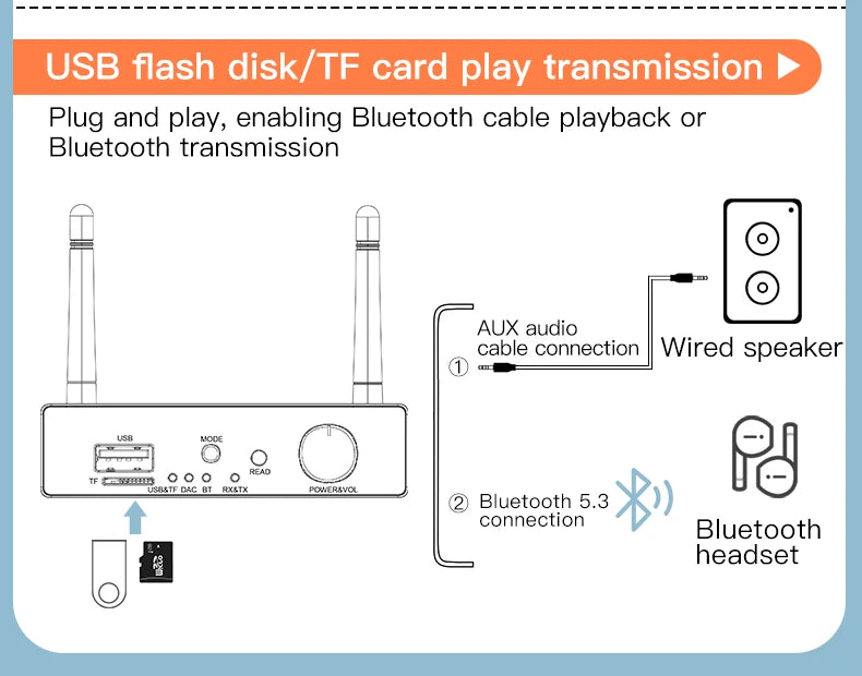 6 IN 1 DAC Bluetooth 5.3 Receiver Transmitter Optical Coaxial AUX RCA USB TF Wireless Audio Adapter Digital to Analog Converter
