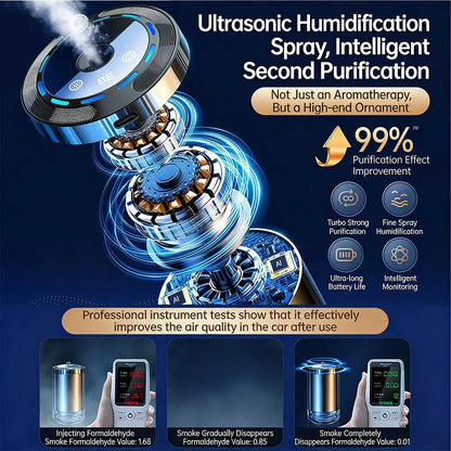 NEW Car Fragrance Humidifier 5 Modes Scent Air Car Odor Eliminator Long Lasting Universal Car Diffuser With Digital Display