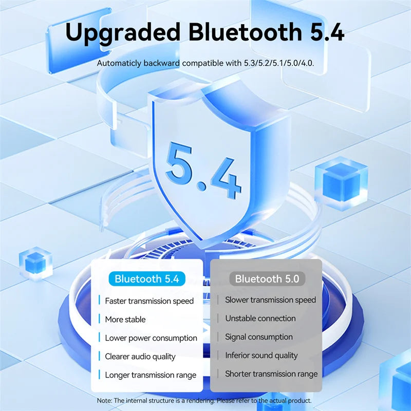 Vention Aux Bluetooth Receiver USB Bluetooth 5.4 Adapter For Car 3.5mm Jack Speaker Auto Handfree Car Audio Music Transmitter