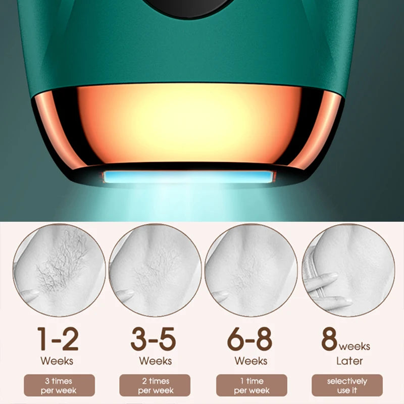 Permanent Hair Removal for Women Facial Body Bikini,Painless Safe IPL Laser Epilator 999999 Flashes LCD Display