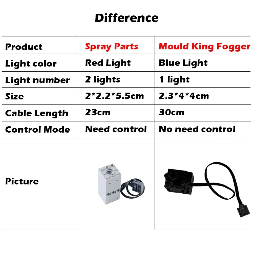 Mould King Fogger Technical Light Spray Smoke Part Compatible Major Brand Building Blocks MOC Supercar Retro Steam Train Chimney