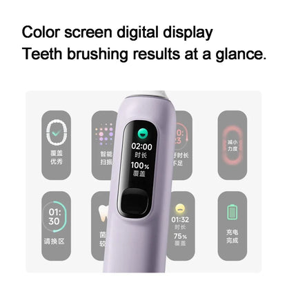 MIJIA Wave Sonic Vibration Electric Oscillation & Vibration Toothbrush Teeth Whitening Ultrasonic Vibration Oral Cleaner