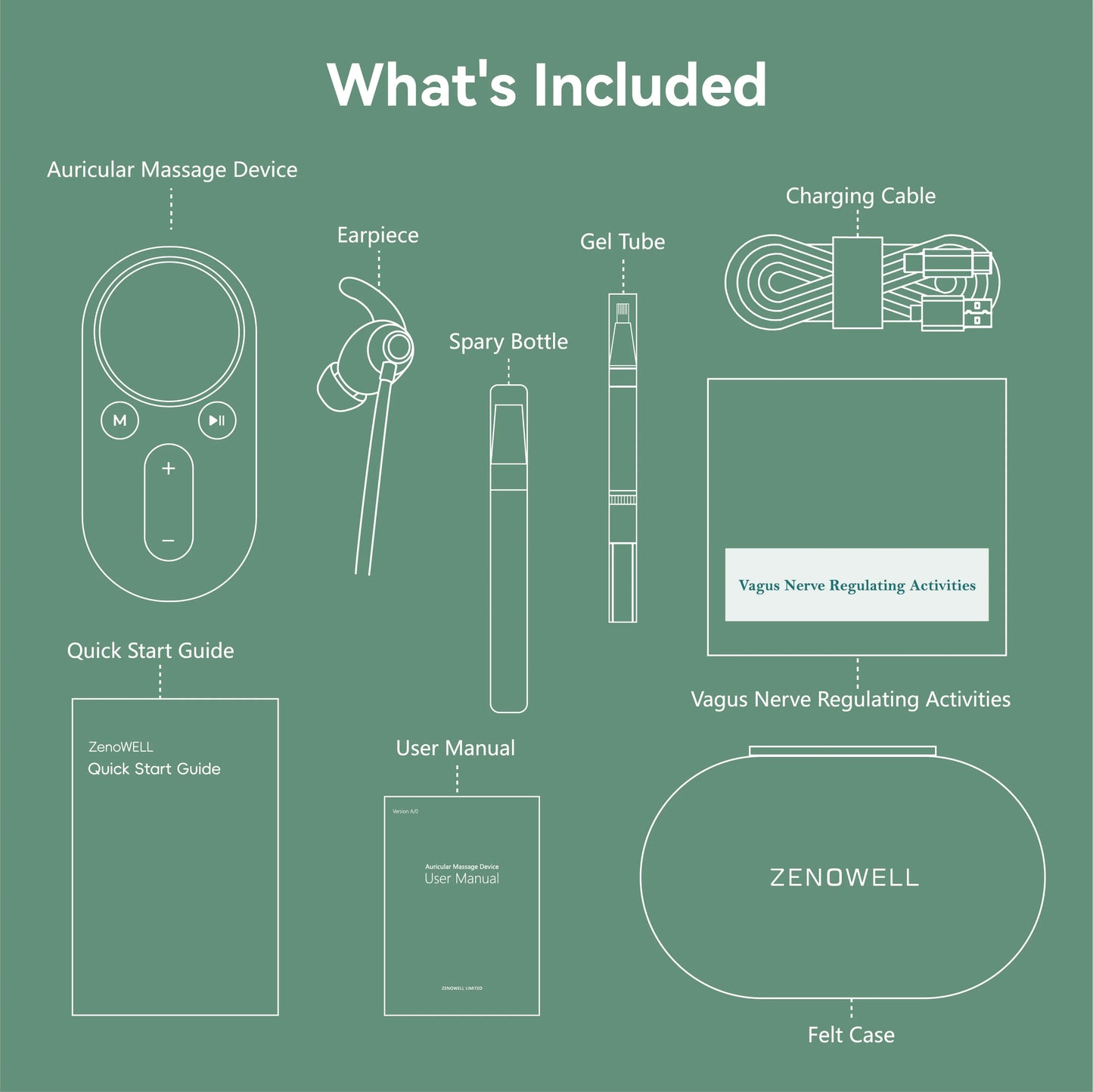 ZenoWell Luna Vagus Nerve Stimulation, Sleep Aid Device, Deep Calm, Relaxation, Meditation and Drug-free Intervention for Pain