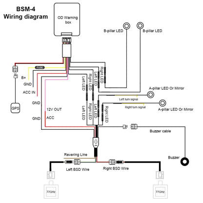 77GHz Millimeter Wave Radar Assist BSD Alarm System Car Blind Spot Lane Change Parallel Assist System Parking Sensor