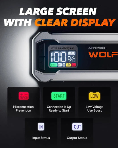 WOLFBOX 3000A Jump Starter,12V Car Battery Jump Starter,65W Quick Charge 16000mAh for 8L Gas 6L Diesel Engine with Booster