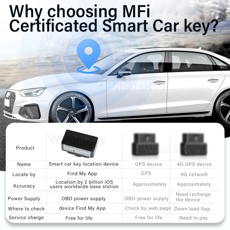 Car OBD Tracker With Find My APP for Apple GPS Locator Vehicle Anti-lost Tracking Device Free App Monitor L1 Replace AP100