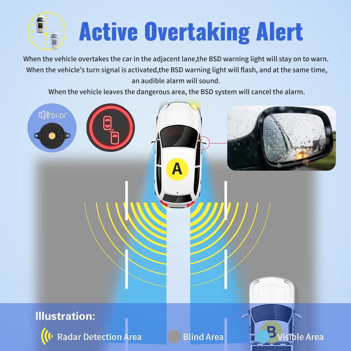 Automobile BSD Blind Area Monitoring Lane change Auxiliary System 24GHz Microwave Radar Assist vehicles in safely changing lanes