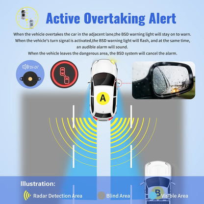 Automobile BSD Blind Area Monitoring Lane change Auxiliary System 24GHz Microwave Radar Assist vehicles in safely changing lanes